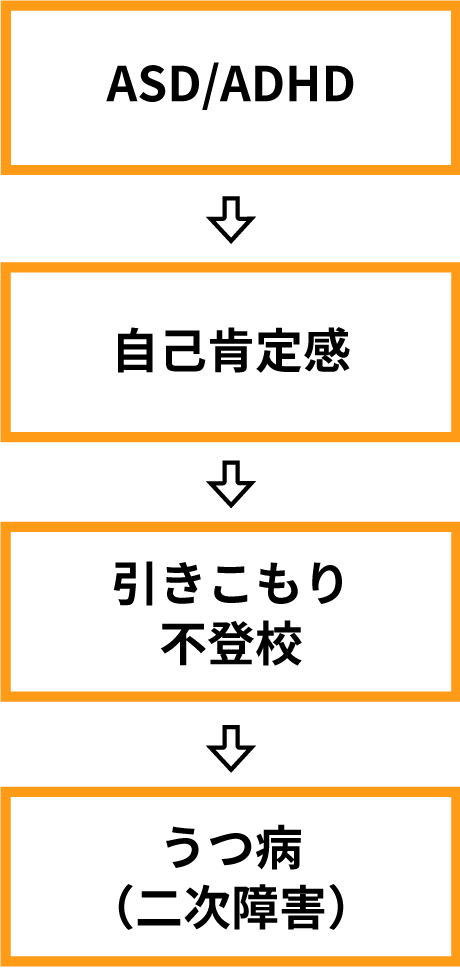 社会課題・問題へ繋がるリスク_sp
